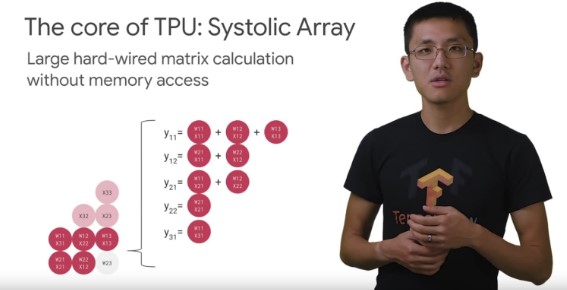TPU