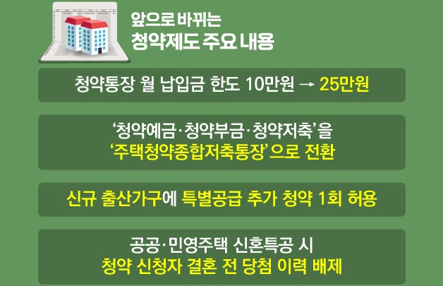 주택청약종합저축 전환, 무엇이 달라지나