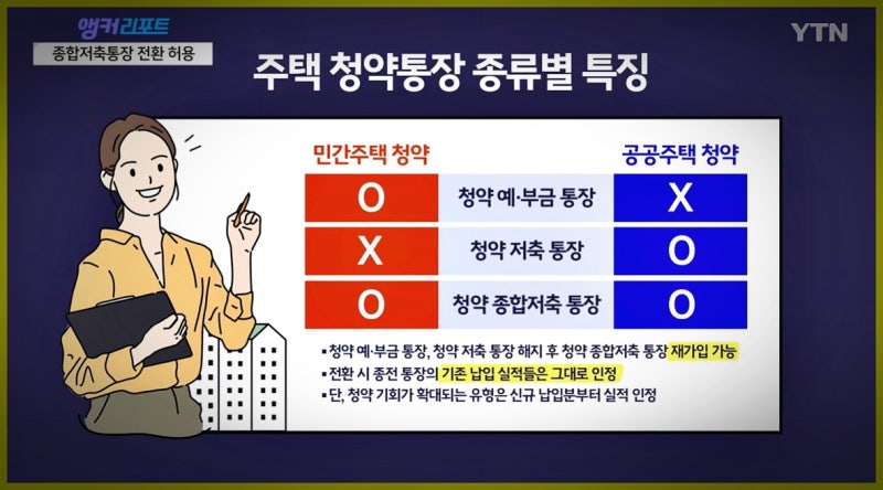 주택청약종합저축 전환, 기존 납입 실적 인정 여부